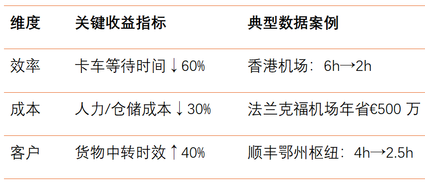 核心收益矩阵.png
